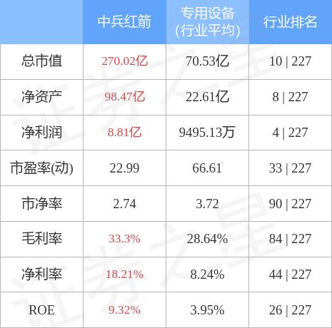 中兵红箭涉嫌违规事件最新进展