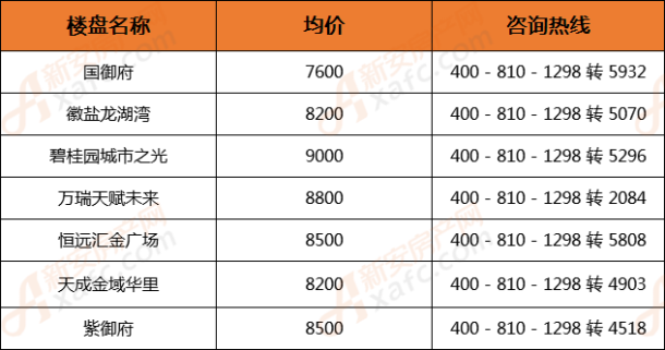 六安最新房价一览表