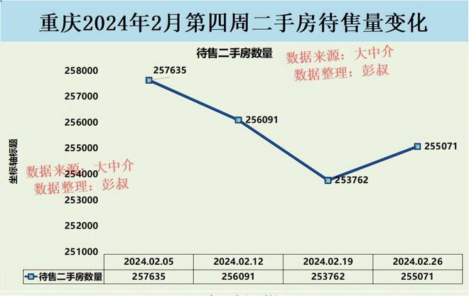 重庆二手房市场最新动态，价格走势、影响因素与未来展望