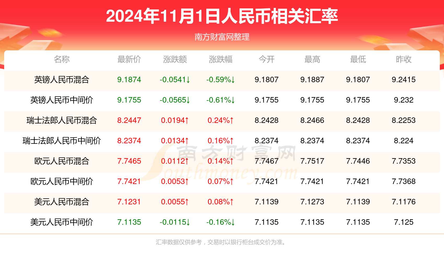 中国人民银行最新汇率，影响、分析与未来展望