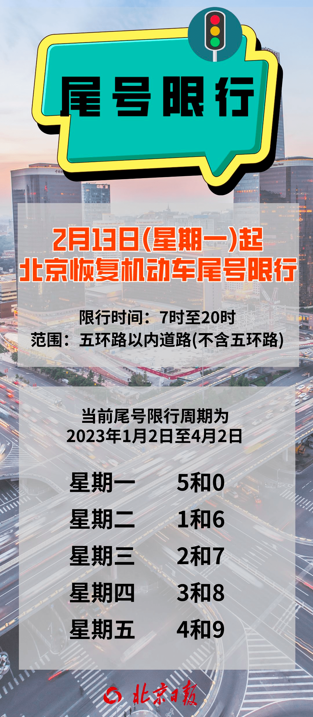 今日三河限号最新消息，深度解析及影响评估报告