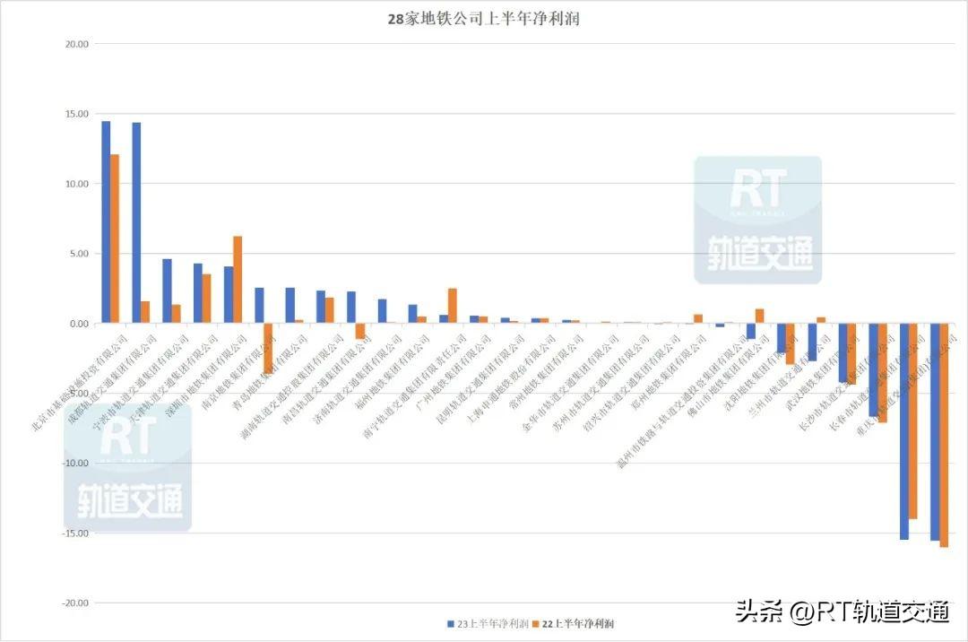 北京地铁28号线最新线路图揭秘，城市新动脉蓝图探索