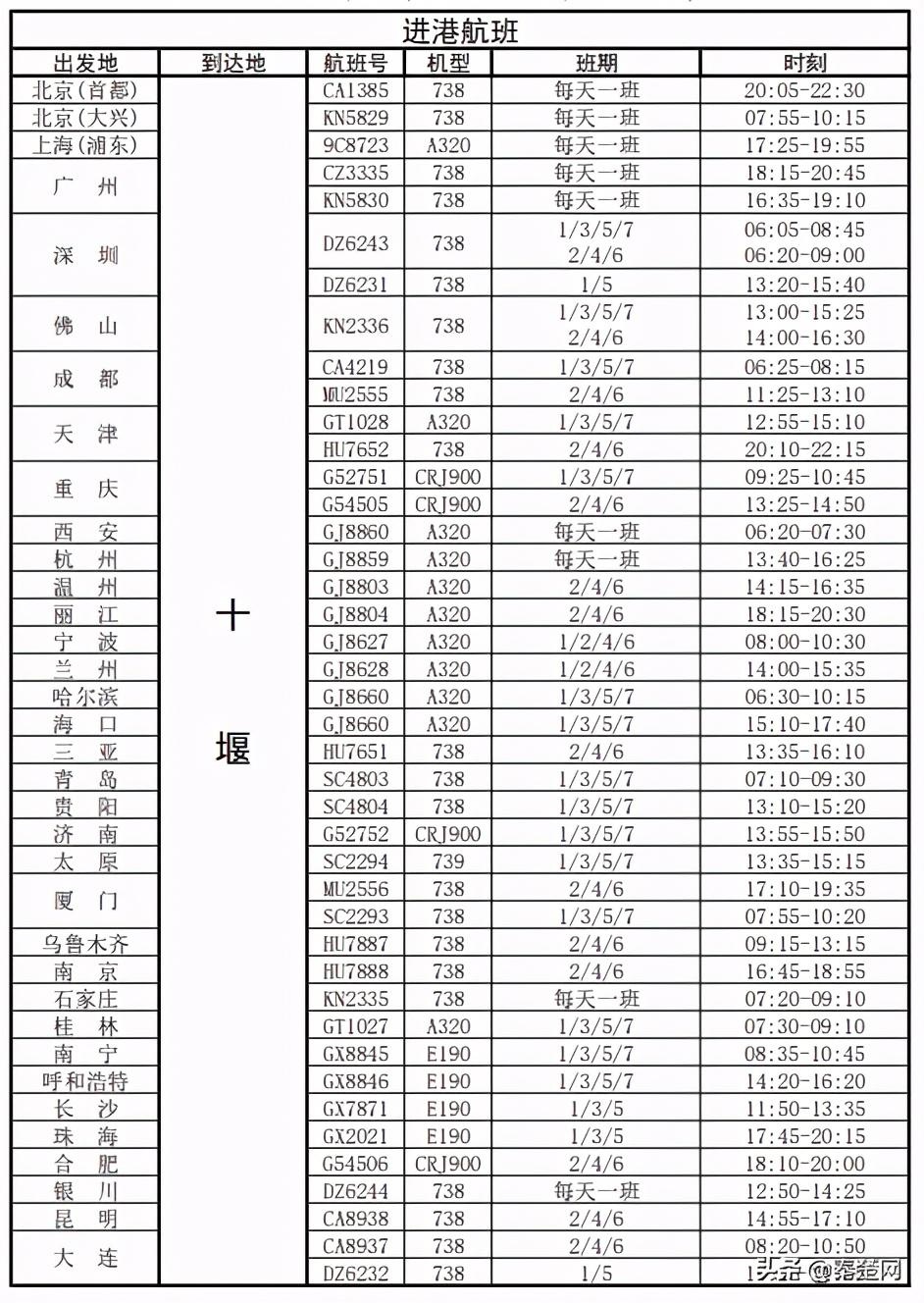 十堰飞机场最新航班时刻表全面解析