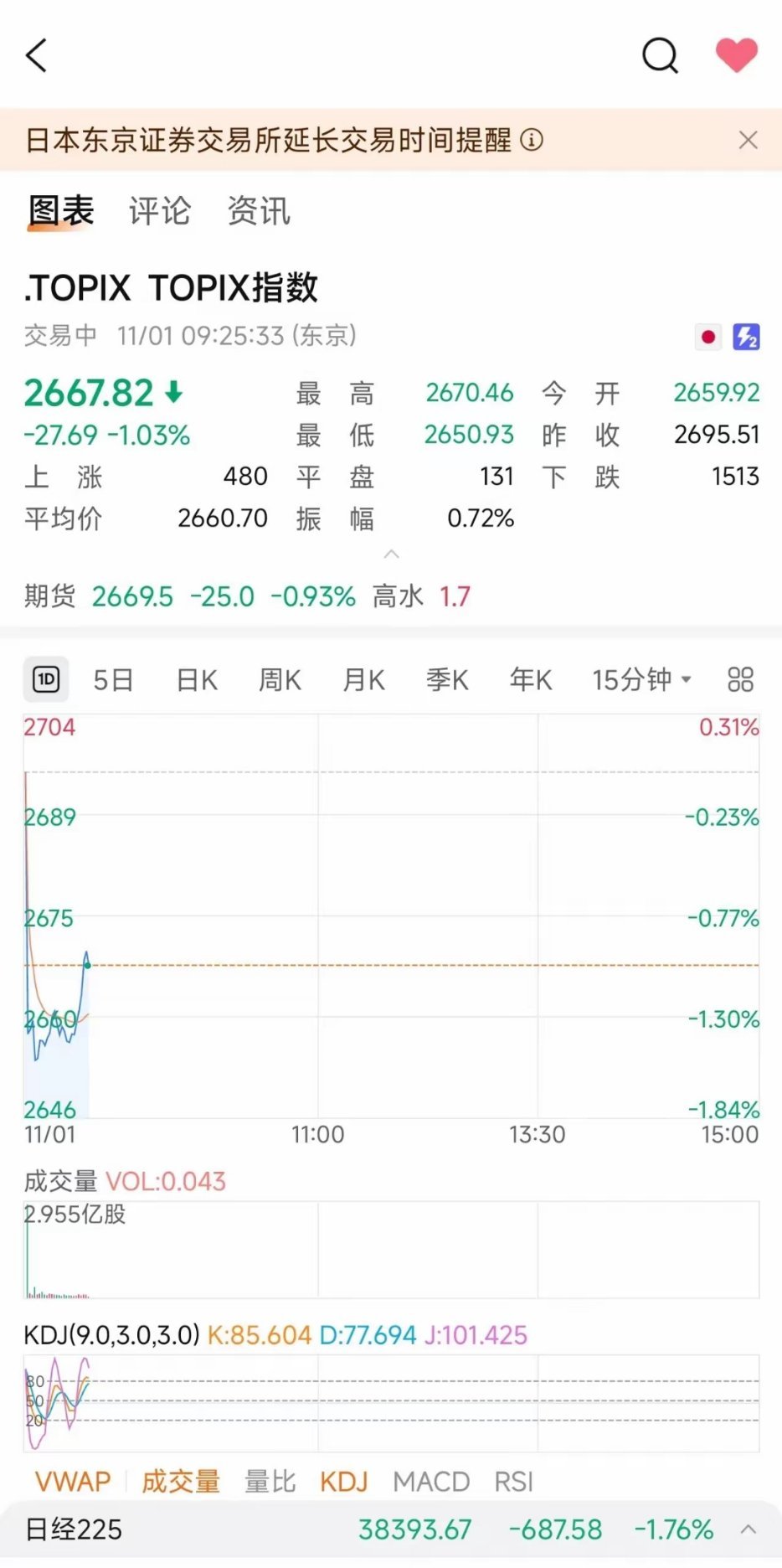 日经指数最新动态及市场走势与影响因素深度解析