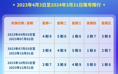 全球最新动态与技术革新概览