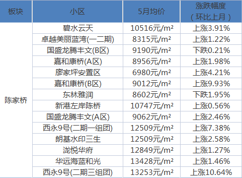 最新房产趋势揭秘，未来住宅的新面貌探索