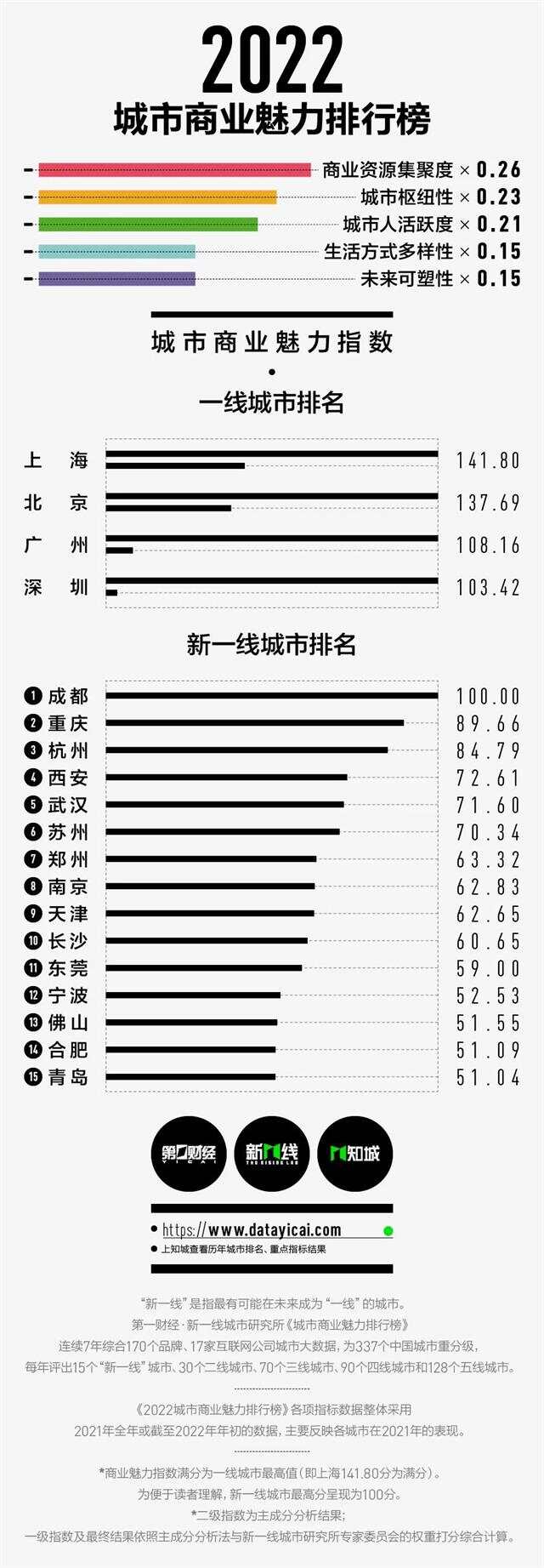 前沿科技趋势下的创新与发展，第一视角的探索