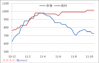 最新钢材市场行情分析与价格走势预测