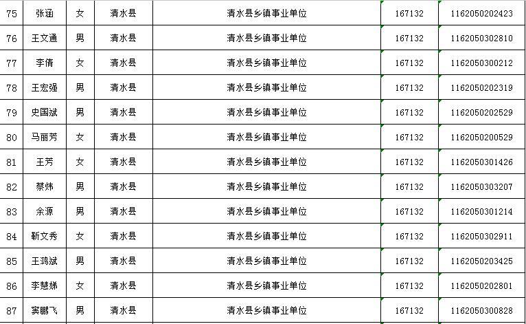 天水最新招聘信息总览