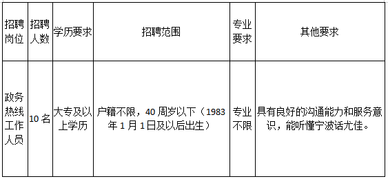 宁波鄞州区招聘动态更新与就业市场深度解析