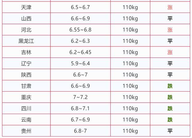 河南生猪价格今日动态更新