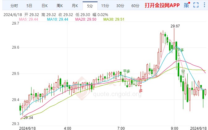 最新白银价格走势解析