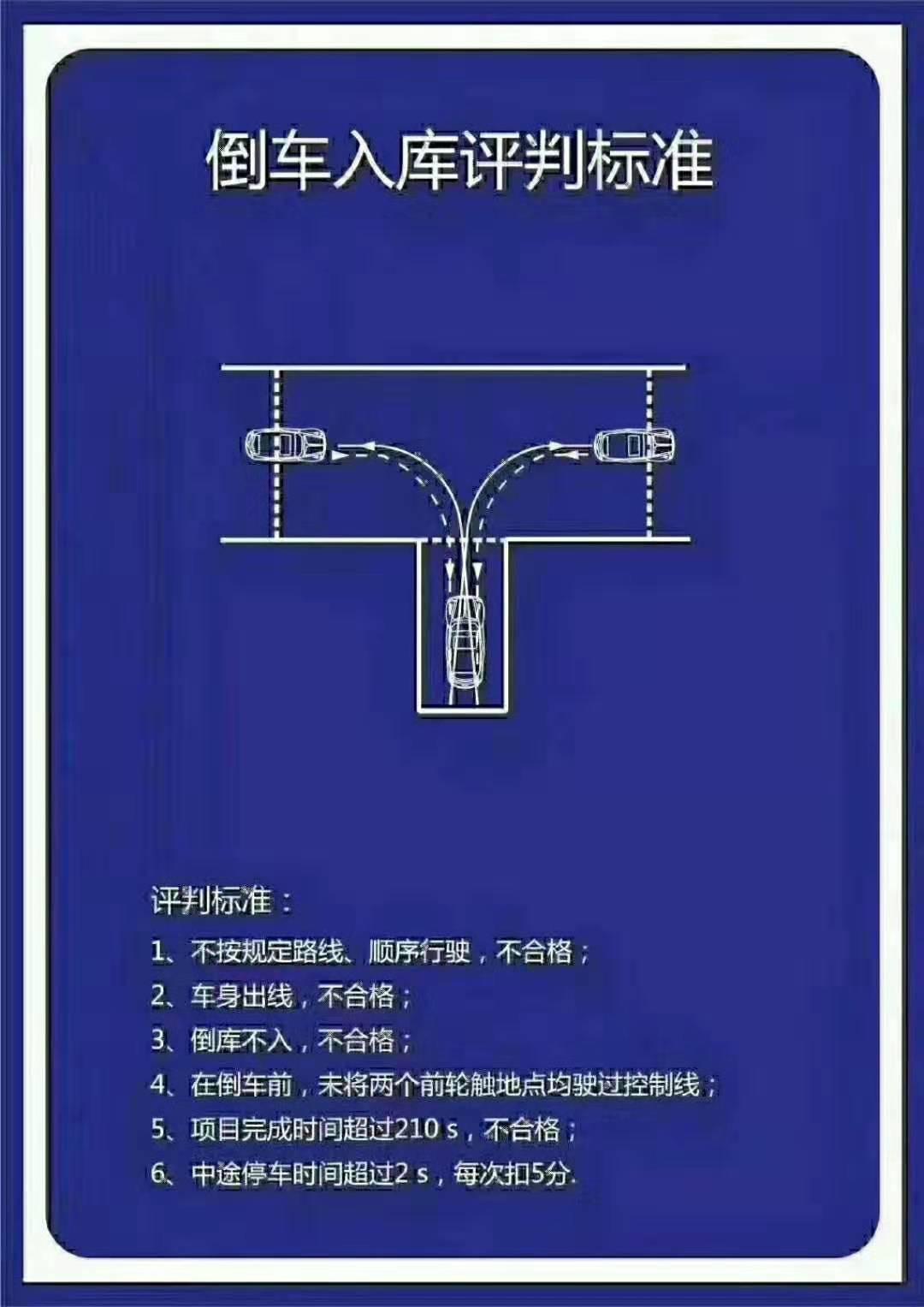 科目二最新考试标准详解