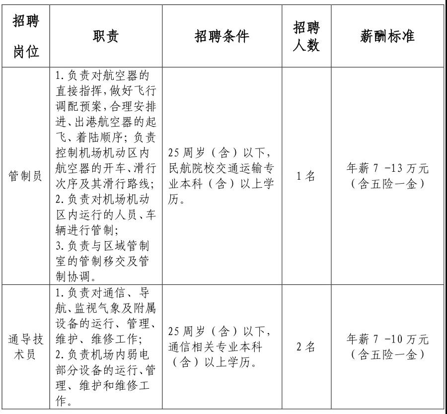 襄阳机场最新招聘信息，职业新篇章启航门户