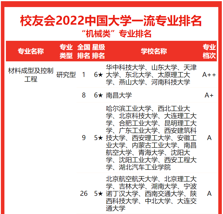 最新校友会排名揭示高校实力与影响力解读