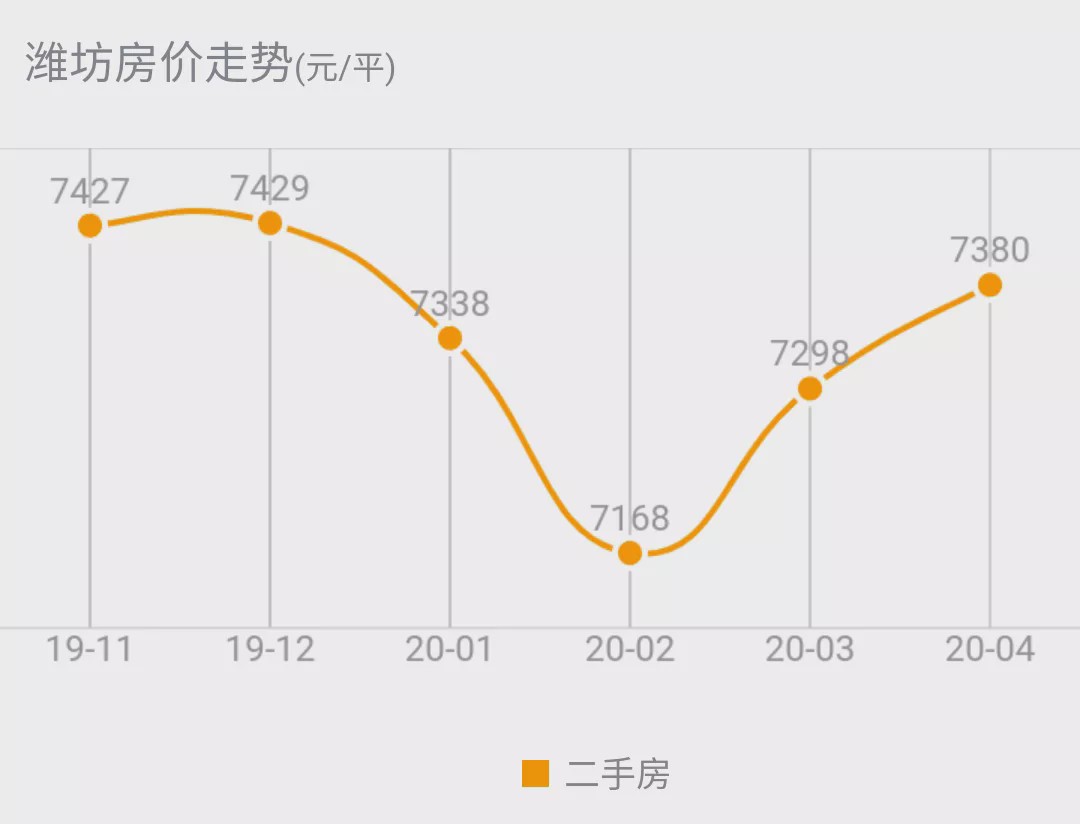 潍坊房价飙升，原因、影响与未来趋势分析