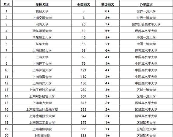 上海高校最新排名，学术繁荣之地的探索