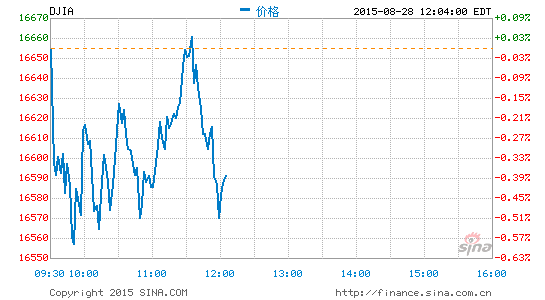 道琼斯最新实时指数，市场动态的核心焦点