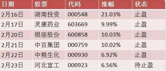 新海宜股票最新动态及市场走势与前景展望分析