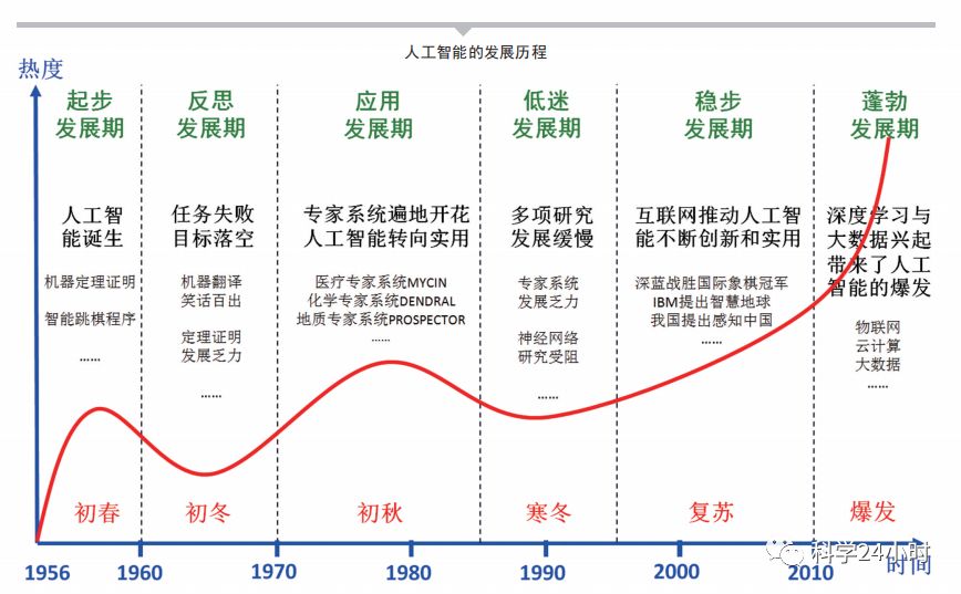 人工智能前沿动态，引领科技革新的先锋力量