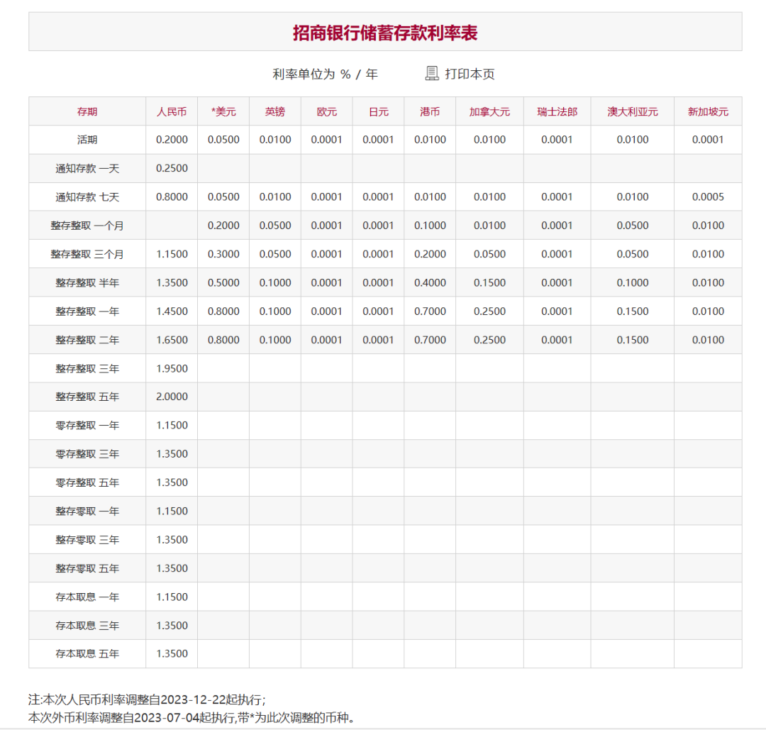 最新银行存款利率分析与展望，趋势解读与未来预测