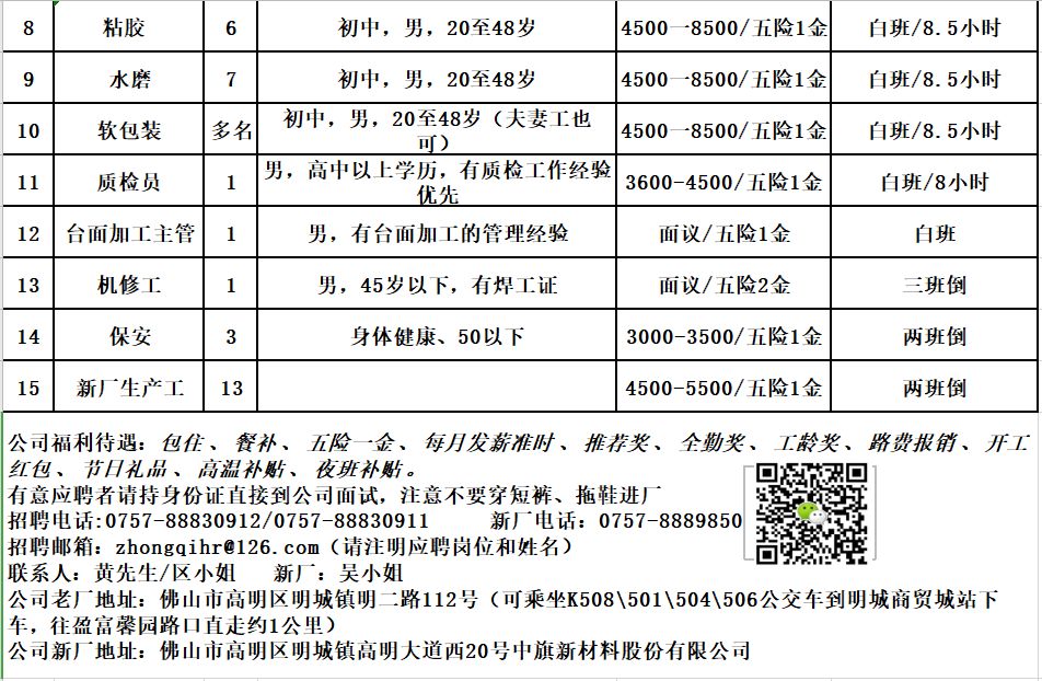 沙漠孤旅 第3页