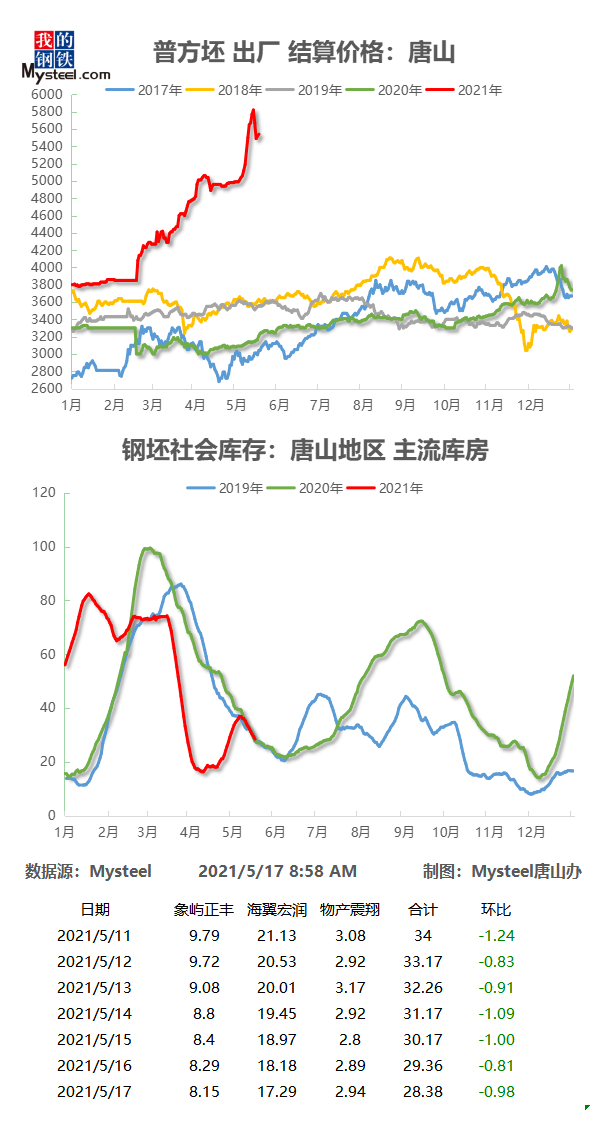 唐山钢坯最新报价及市场动态趋势解析