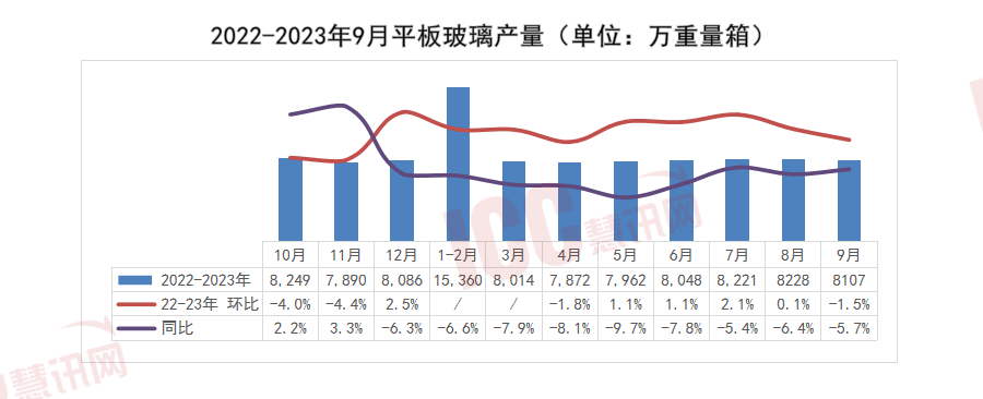 玻璃行情最新价格分析与展望