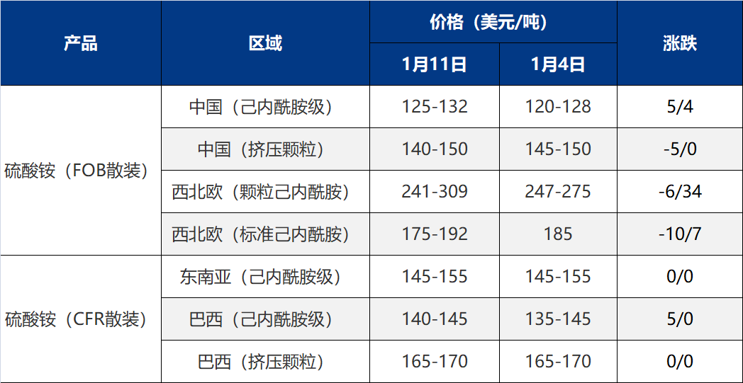 国际尿素最新价格行情解析