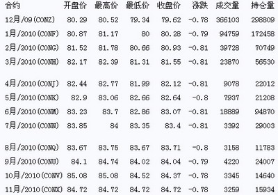 国际原油最新价格报价及市场影响深度解析