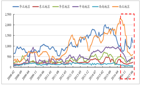 煤炭价格走势图最新发布，市场分析与未来预测报告