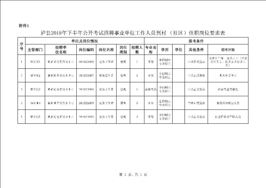 泸县最新招聘信息汇总