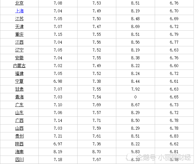 山西92号汽油最新价格动态解析