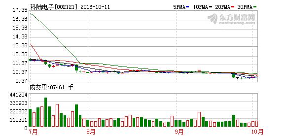科陆电子股评，行业趋势与公司前景展望