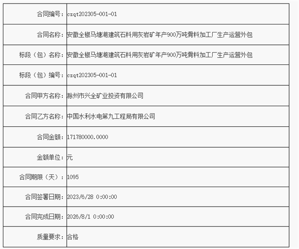 水电九局最新中标项目引领行业新标杆，开创发展新篇章