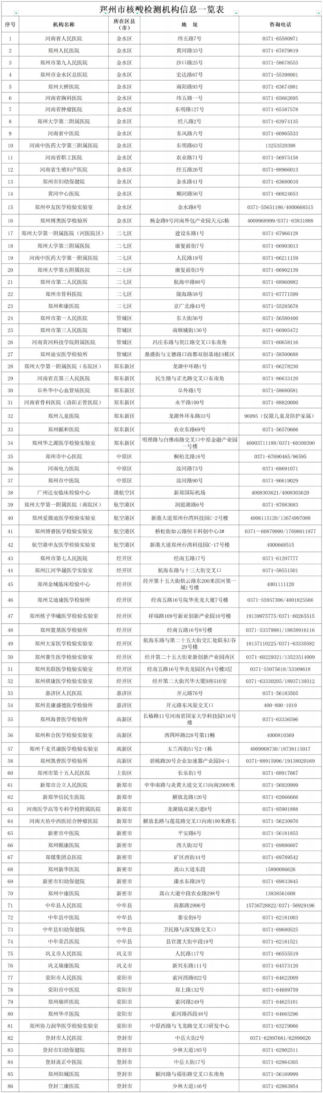 汝州天气预报更新通知