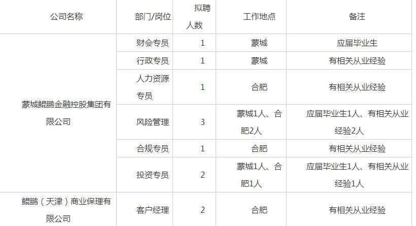 蒙城最新招聘信息概览