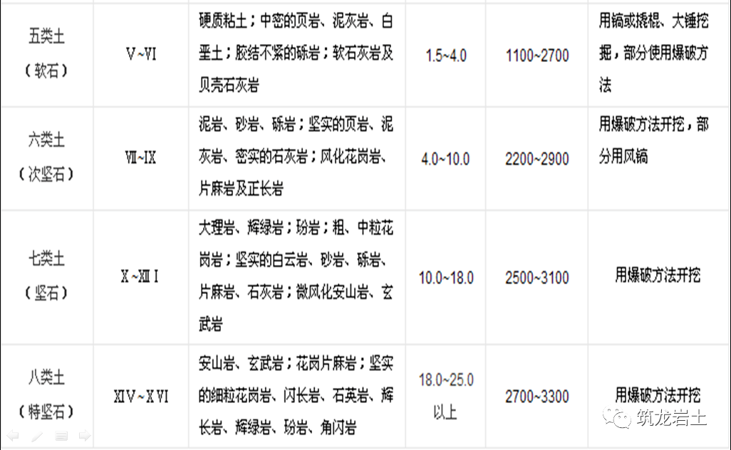 土方工程最新税率及其影响深度解析