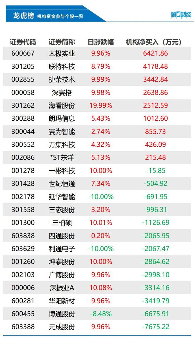 99财富最新动态消息