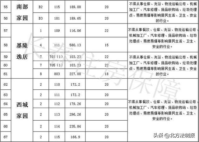 长春农贸市场火热招租，繁荣商机开启大门欢迎您的加入！