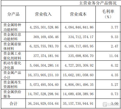 贵研铂业最新消息深度解读报告