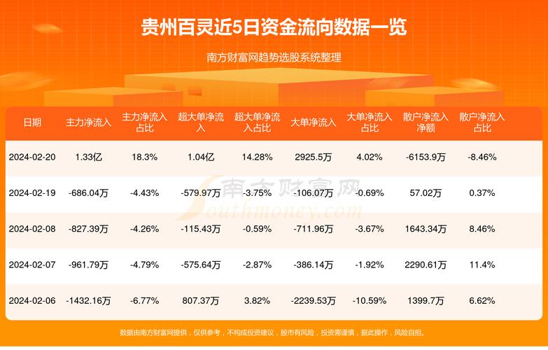 贵州百灵股票最新消息全面解读与分析