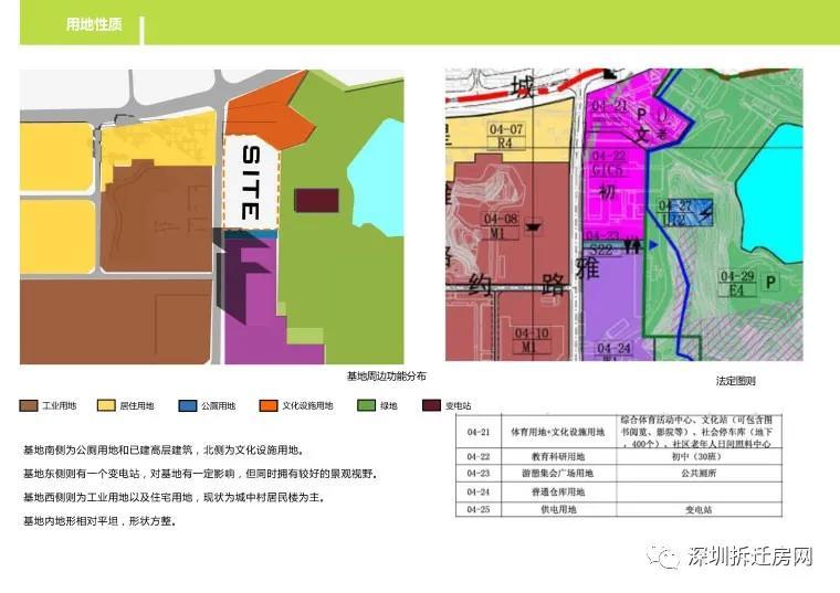 深圳坂田旧改最新动态，城市更新步伐加快与未来展望