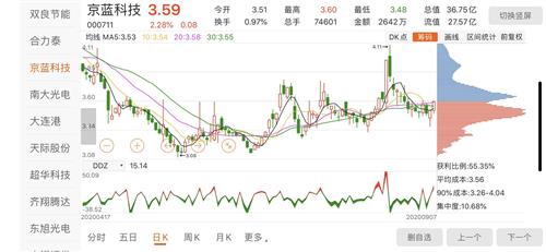 京蓝科技股票最新消息深度解读