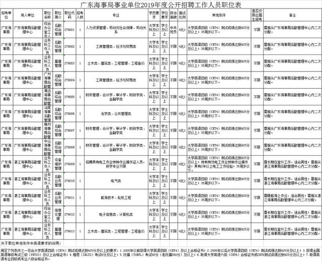 海事局招聘网最新招聘动态及其社会影响分析