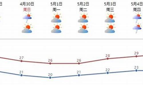 即墨未来一周天气预报更新