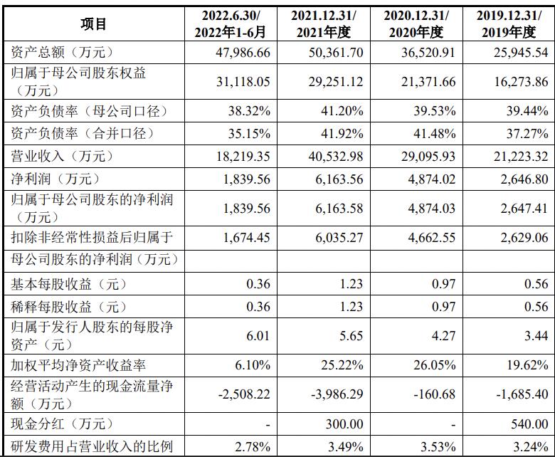 丙烯酸丁酯最新价格动态与市场分析概述