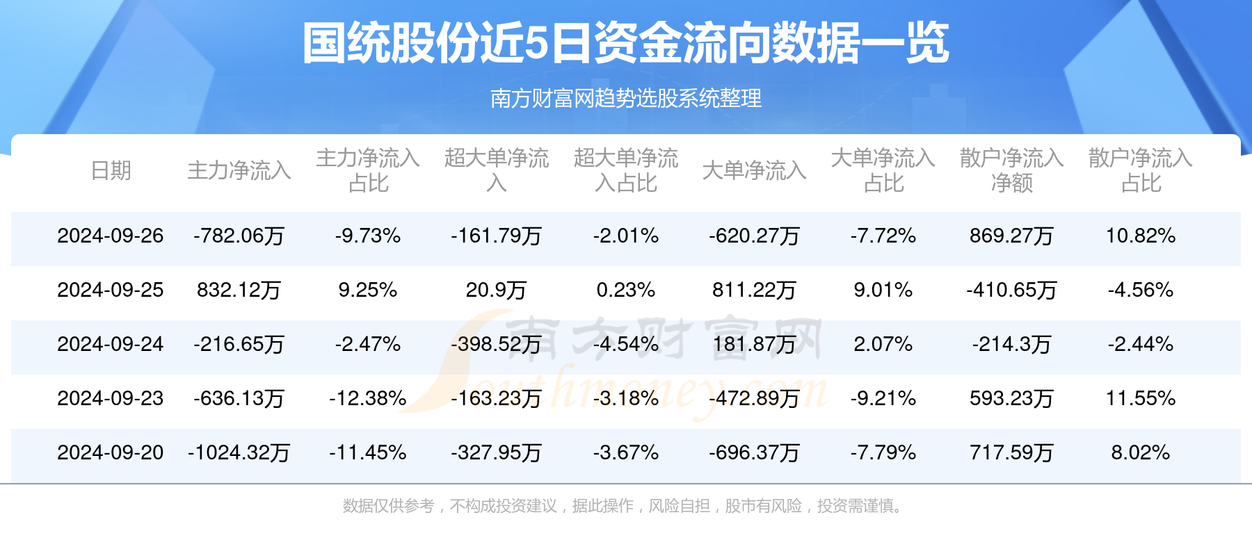 国统股份最新消息全面解读与分析