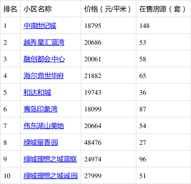 李沧区二手房价格走势最新分析