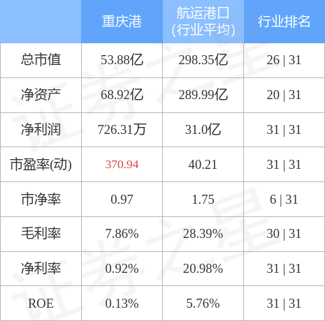 重庆港九引领港口物流新篇章的最新动态